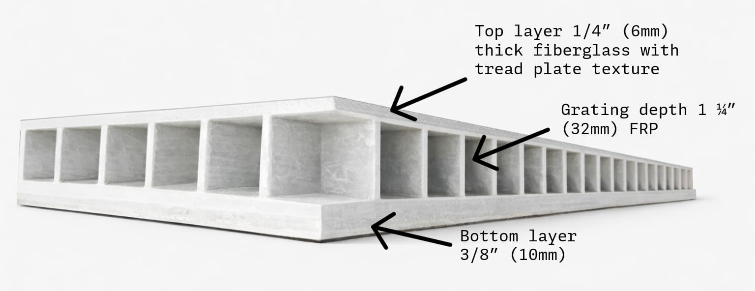 FRP Pad cross section